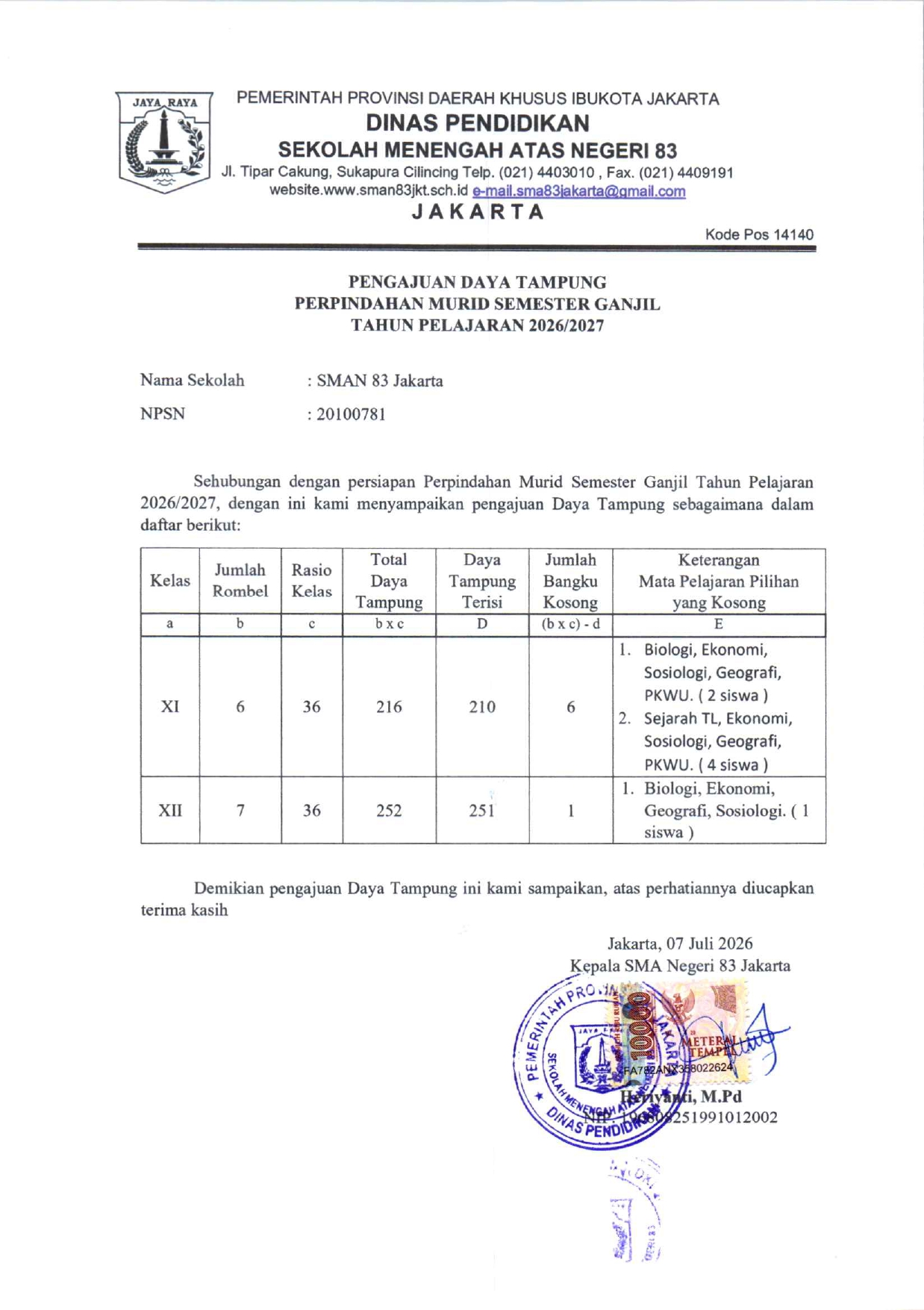 daya tampung